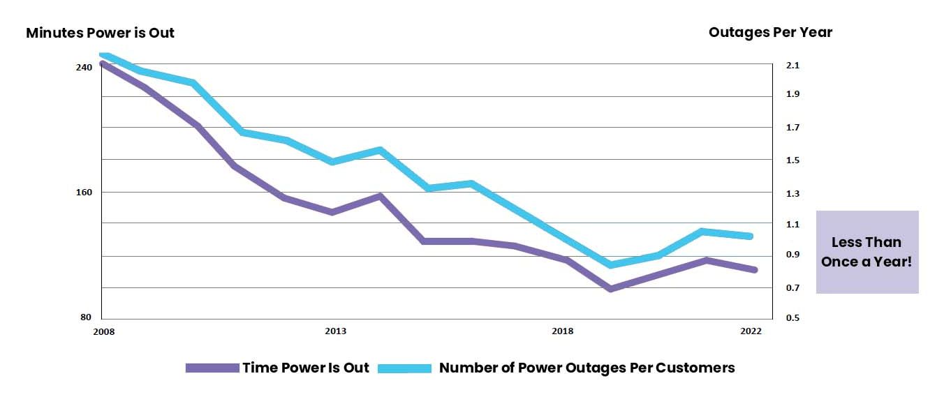 Electric Reliability - Commercial - New Hampshire Electric - Liberty