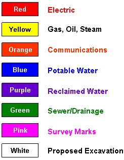 Dig safe color coding